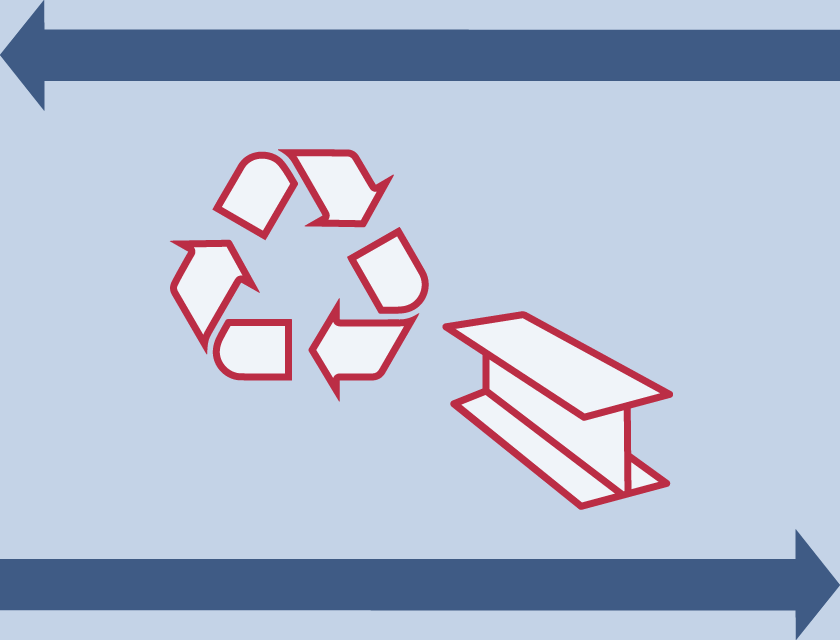 Recycle symbol next to a red iron beam drawing