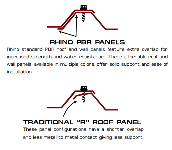 RHINO metal buildings use strong PBR steel panels