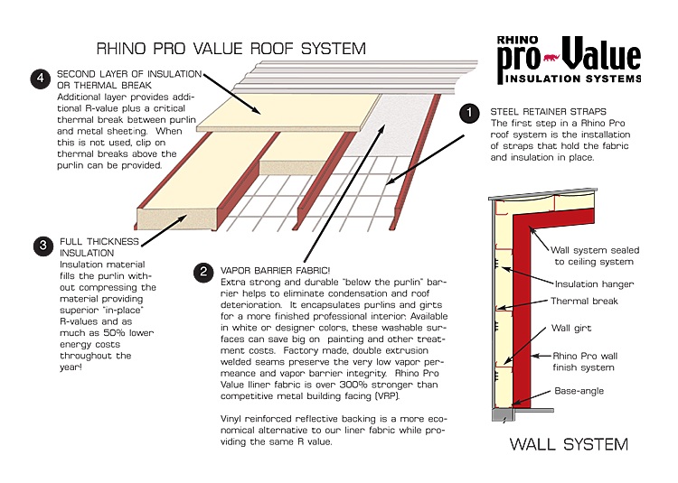 RHINO's Pro-Value Insulation helps avoids condensation in metal buildings