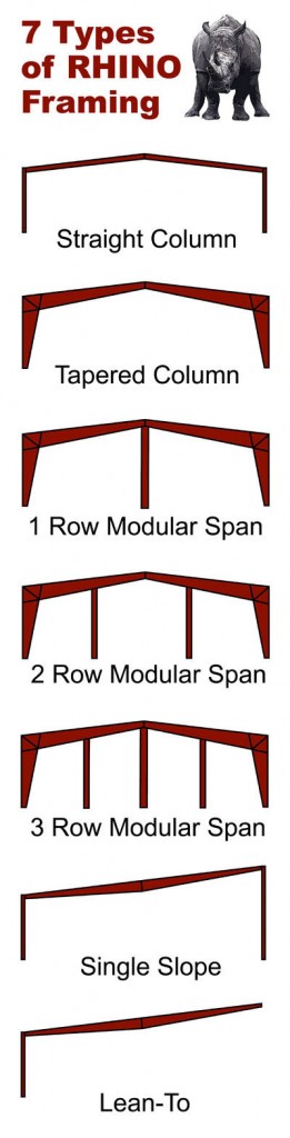 7 Types of Steel Framing