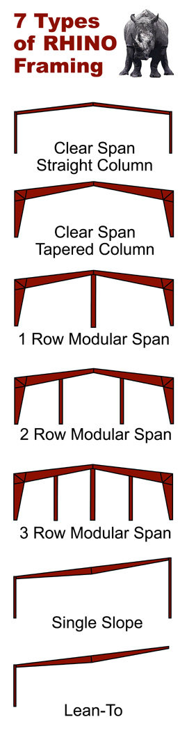 Graphic image showing the seven different types of RHINO steel framing.
