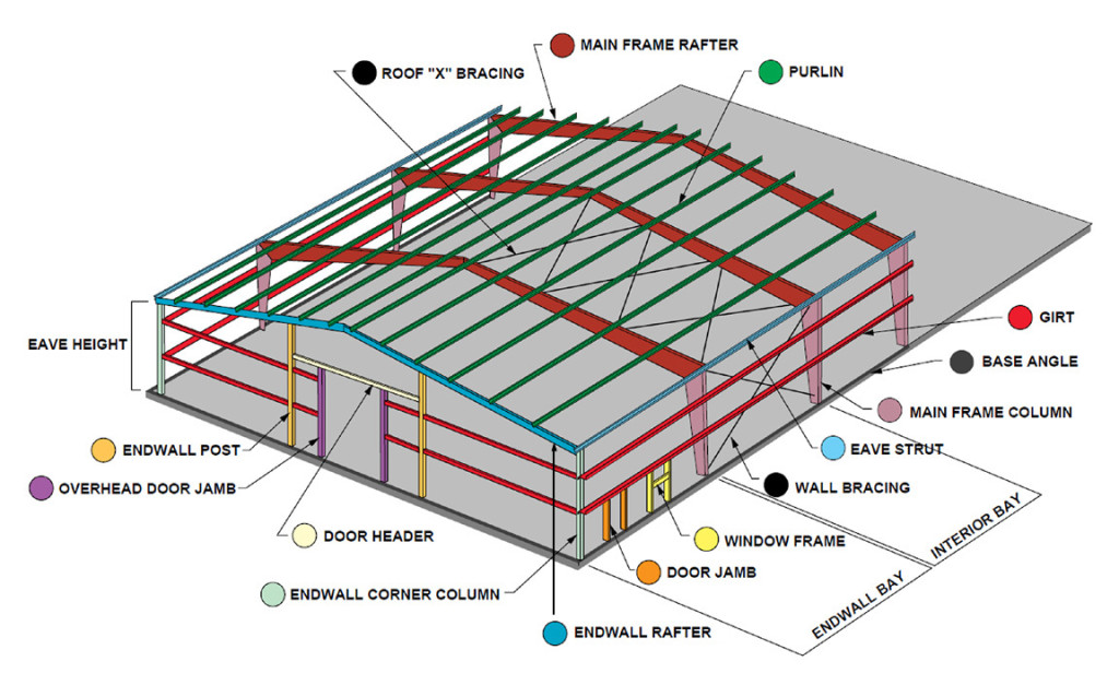 RHINO Metal Building Framing Diagram