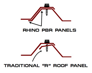 RHINO PBR steel panels overlap more for increased strength and durability
