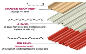 three types of sturdy exterior steel panels for RHINO metal buildings