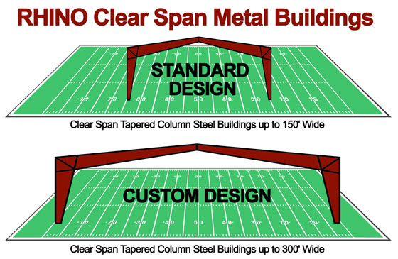 Illustration compare the widths of clear span steel buildings to the length of a football field