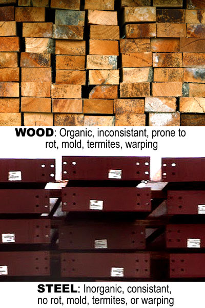 Two photographs visually compare the inconsistencies of lumber to the consistent quality of steel building materials