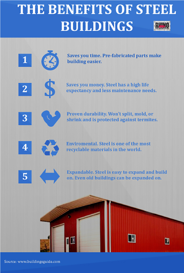 An Infographic with some of the basic benefits of Steel Buildings