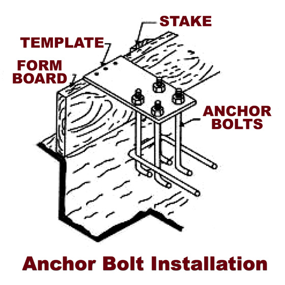Illustration shows how to install anchor bolts in a steel building foundation