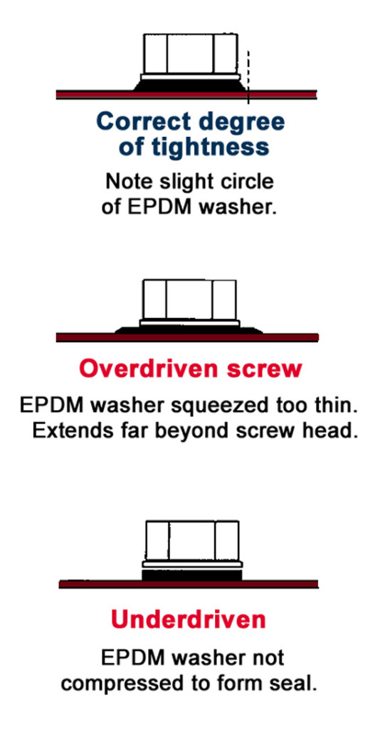 Illustration show the correct way to drive a metal building screw with a washer.