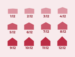 diagram comparing the various roof pitch ratios