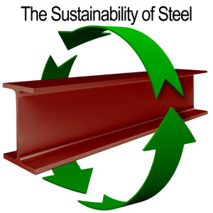 a red-iron I-beam for a steel building with the headline "The Sustainability of Steel"
