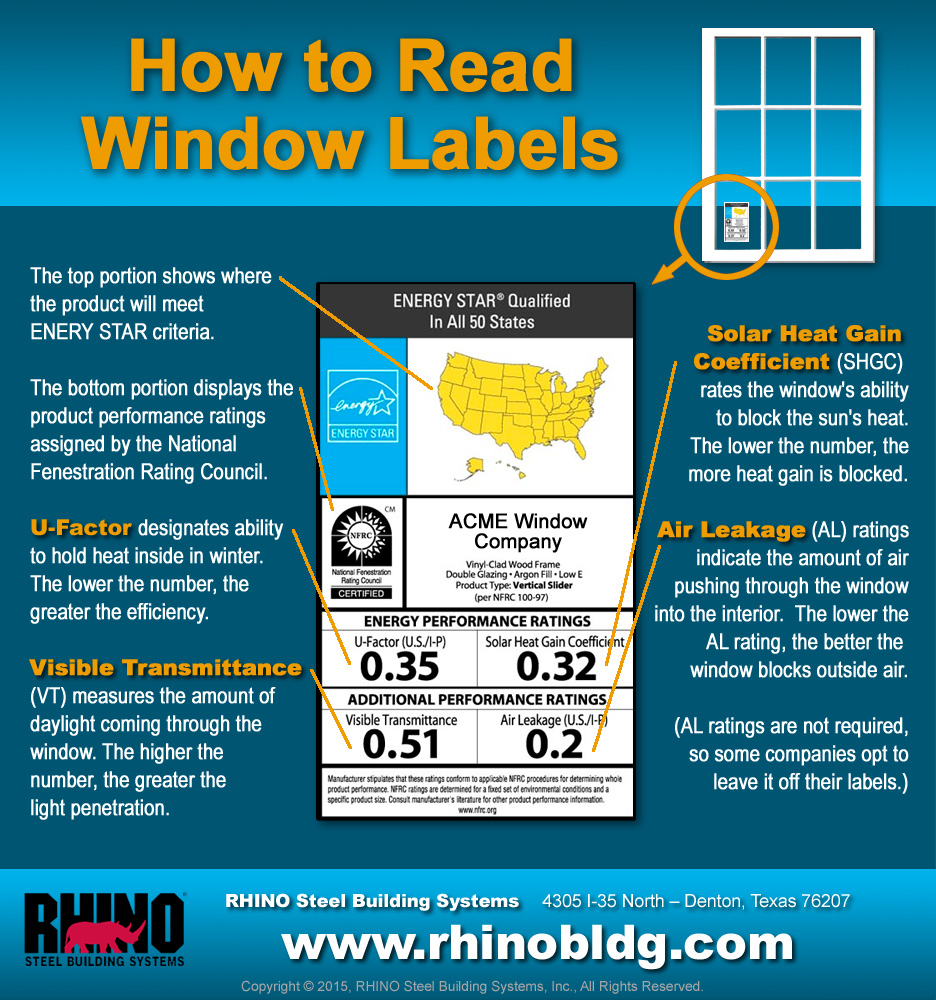 Inforgraphic shows a typical Energy Star Window Label and details how to interpret in information on it