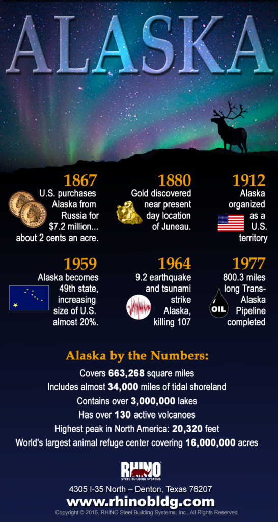 The Northern Lights create the background for an infographic about the stats on Alaska