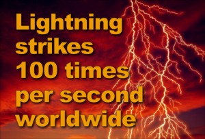 Lightning streaks across a sunset-lit sky with the headline: "Lightning Strikes 100 times per second worldwide"