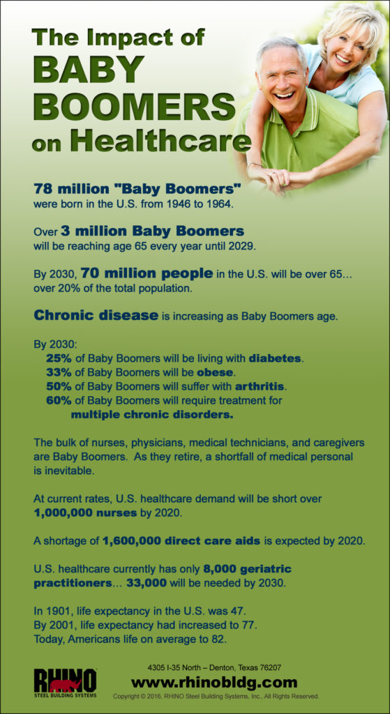 Infographic on "The Impact of Baby Boomers on Healthcare" in the U.S.