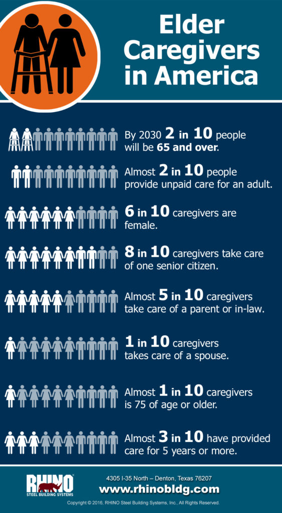 Inforgraphic depicts the statistics for caregivers of the elderly in the U.S.