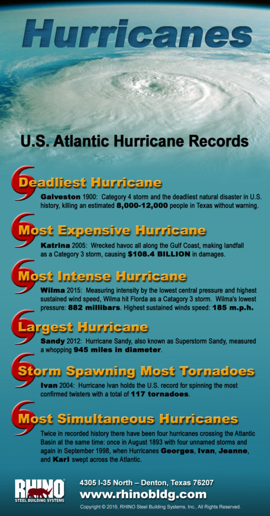 Satellite view of a whirling hurricane creates a background for a list of U.S. Atlantic Hurricane Record-breakers