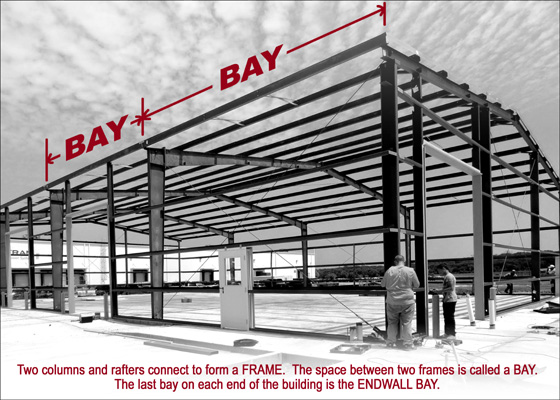 Photos shows where bays are located on steel framing