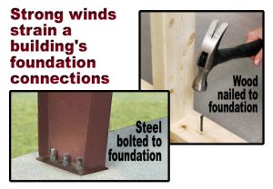 Images compare steel building foundation bolts to wood studs nailed to the foundation