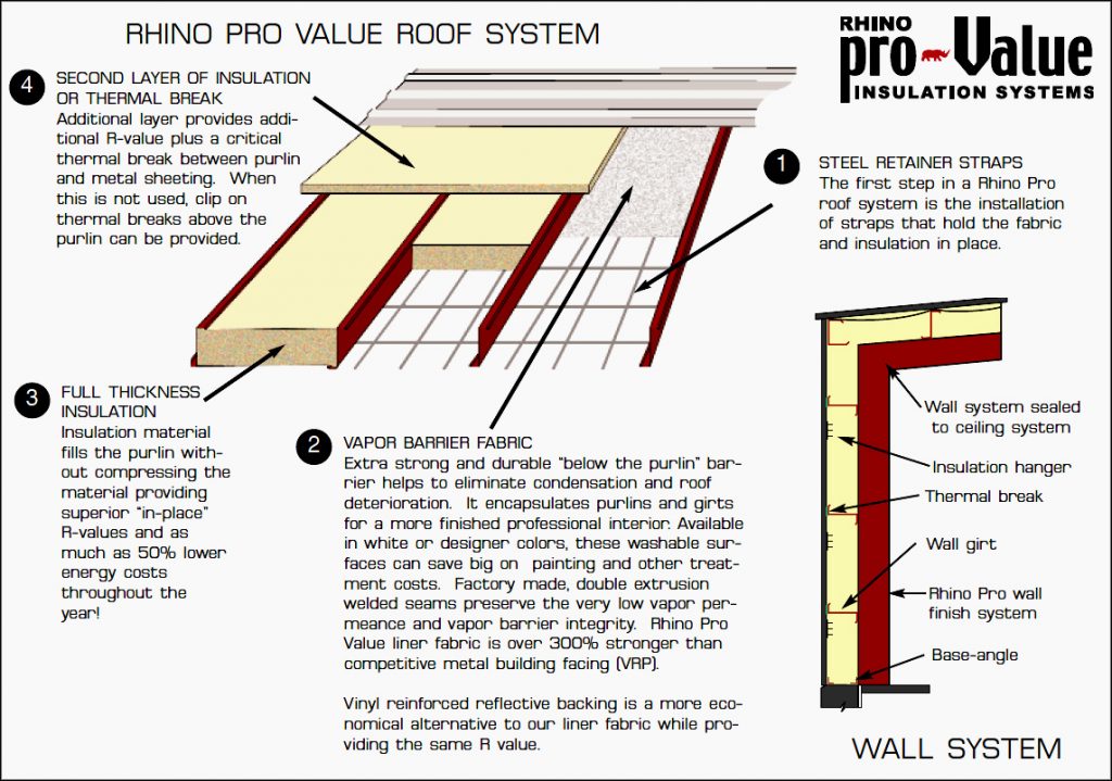 illustration showing roof and wall cutaways of RHINO's steel building insulation system