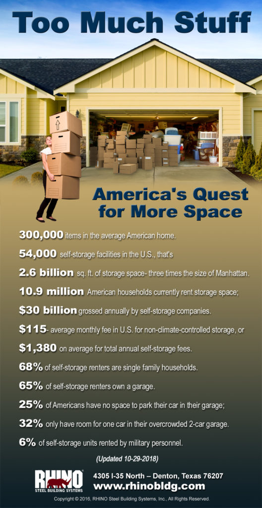 Infographic shows how American's overload of "stuff" drives the self-storage industry