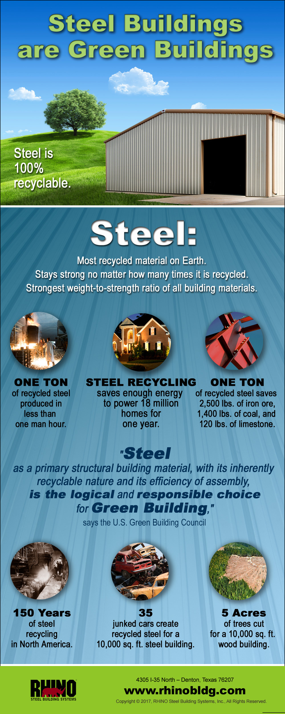 Infographic showing the green building advantages of steel.