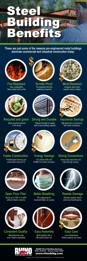 infographic depicting 15 major benefits of using a pre-engineered steel building