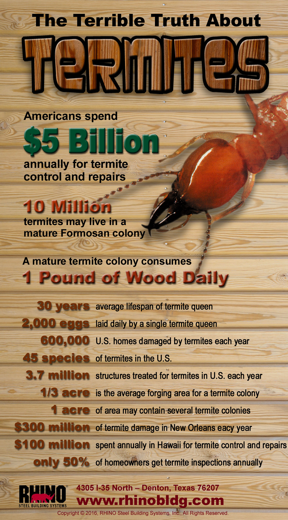 An infographic with the shocking costs of termites in the U.S.