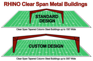 illustration of clear span metal buildings widths compared to the length of a football field