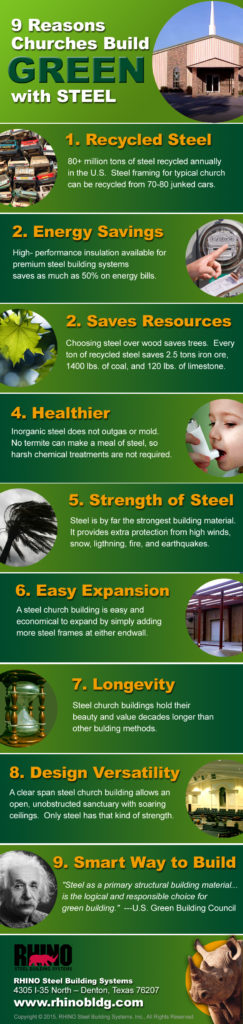 Infographic showing "Nine Reasons Churches Build Green" with Steel Buildings