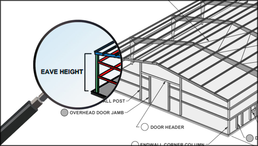 Graphic image showing where steel building height is measured.
