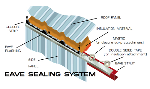 Illustration of the RHINO eave sealing system.