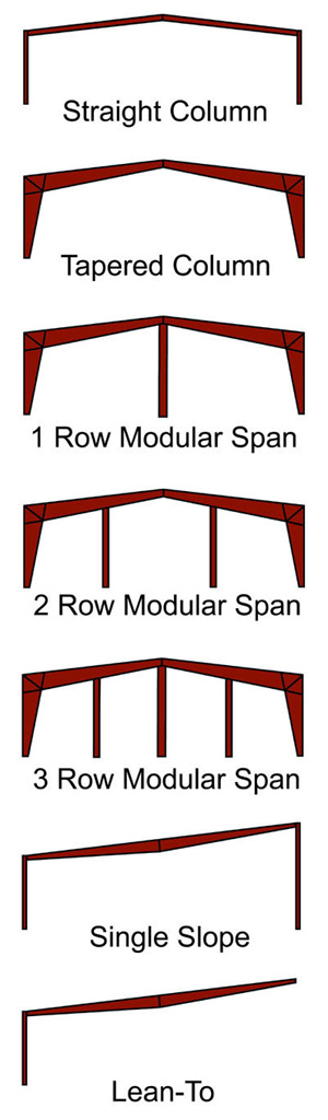 Drawings showing the seven different types of RHINO steel framing.