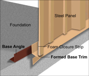 Graphic showing how formed base trim eliminates water pooling at the base of wall panels.