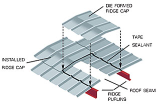 Illustration of die-formed ridge caps made to match the profile of the roofing panels.