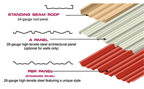 Illustrations of the three types of steel panels offered by RHINO Steel Building Systems.